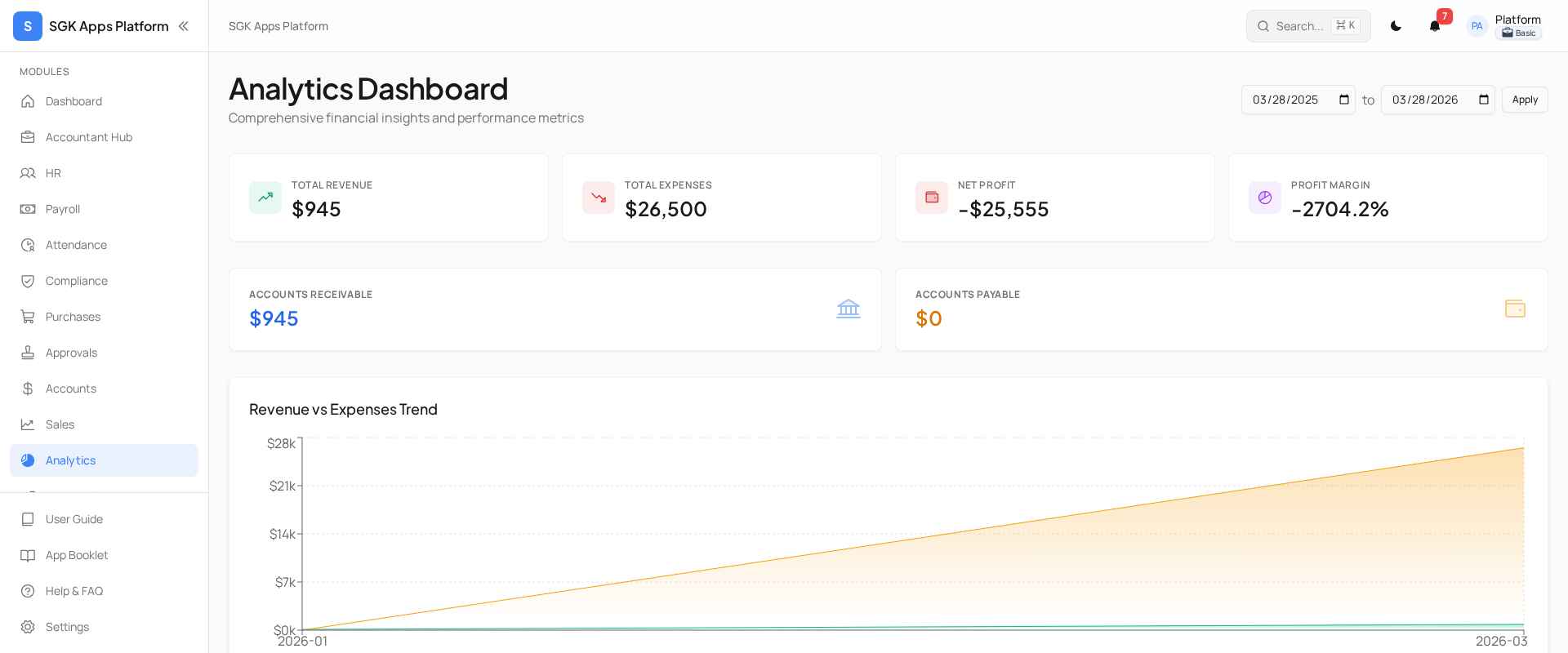 Analytics & Charts